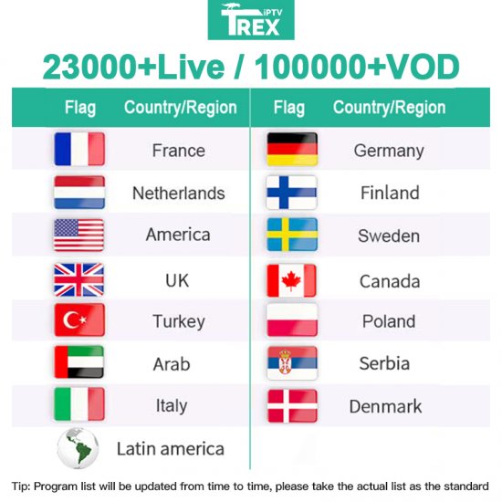 12 Months Trex IPTV Server Subscription Xxx m3u 23000+live 10000